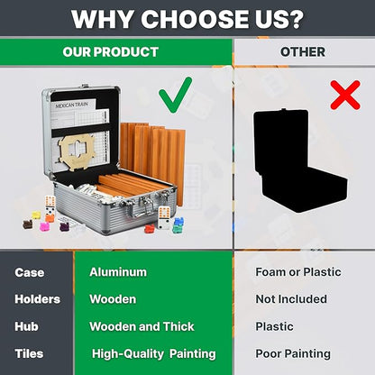 Queensell Mexican Train Dominoes Set with Numbers and 4 Holders - Wooden Hub and Domino Holders - Double 12 with Numbers (D12 Numbers + 4 Holders)