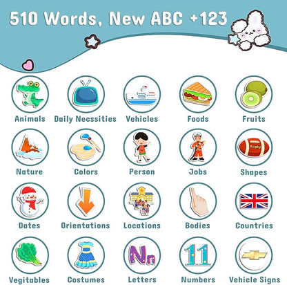 Pocket Speech for Toddlers, 510 Sight Words Talking Flash Cards Age 1-6 Years Old, Autism Sensory Toys, Learning Resource Montessori Preschool Educational Toys, Boy Birthday Gift Learning Toys