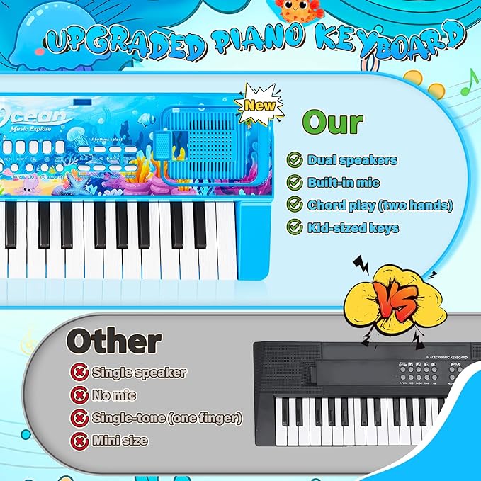 Upgraded 37 Keys Kids Piano Keyboard with Microphone Music Stand – Portable Musical Toys for Toddlers Ages 3 4 5 6 Boys Girls Birthday Gift - Blue