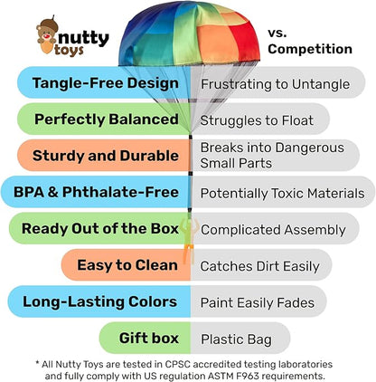 nutty toys Parachute Toys for Kids - Tangle Free Outdoor Flying Parachute Men, Top Indoor & Outside for 3 4 5 6 7 8 9 10 11 12 Year Old, Best Easter Basket Stuffers Idea 2026, Unique Boy & Girl Gifts