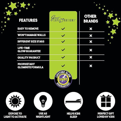 Great Explorations | 3-D Solar System Glow In The Dark Ceiling Hanging Kit 3D Planets and Star Stickers Create the Milky Way Teach Science STEM