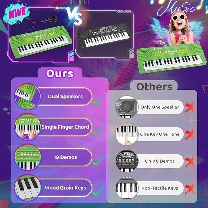 Upgraded Piano Keyboard Kids Toy for Toddlers 37 Key Electric Pianos with Microphone Toys for 3 4 5 6 7 Year Old Girls Boys Birthday Gifts (Green)