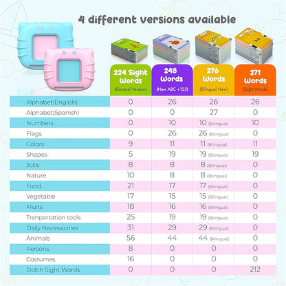 QuTZ Talking Flash Cards,ABC Learning for Toddlers 2-4, Autism Toys, Speech Therapy Toys, Educational Words Flash Cards Kindergarten for Boys and Girls, 272 Sight Words