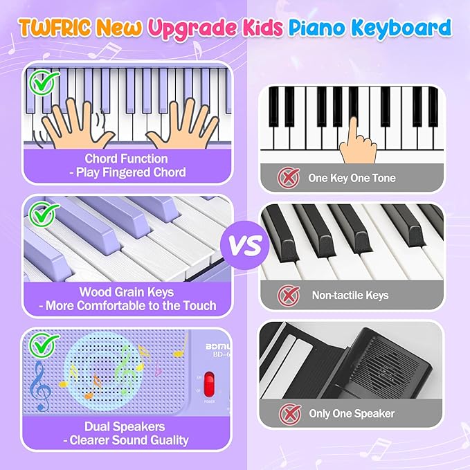 Piano Keyboard, 61 Key Upgrade Kids Pianos Music Toy with Light-up Keys & Pro Teaching Modes, Dual Speaker, 70 Demos,100 Tones, 100 Rhythms Perfect Christmas/Birthday Gift for Kids (Purple)