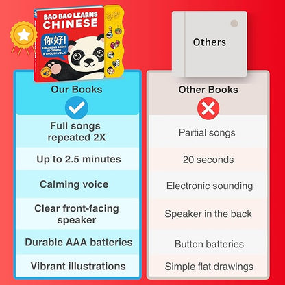 Bao Bao Learns Chinese Vol. 1 — Interactive Sound Book for Toddlers 1-3, Bilingual English Mandarin Songs & Music, Talking Board Book, Musical Toy Gift for Babies & Kids