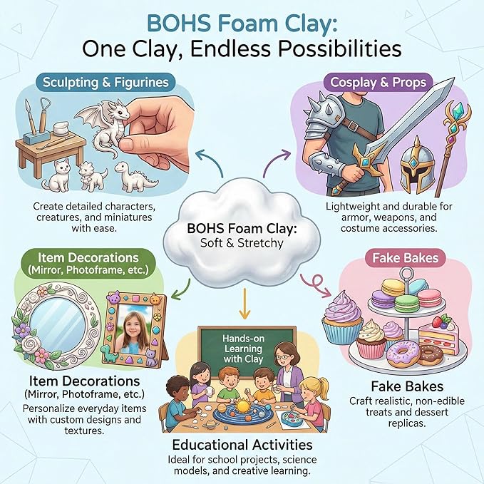 BOHS Air Dry Clay for Kids, 24 Colors Foam Modeling Clay Kit with Sculpting Tools & Tutorial (2.65 lb) - Arts and Crafts DIY Gifts for Girls & Boys Ages 4-12
