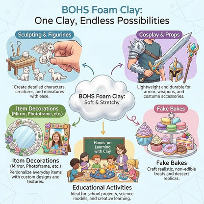 BOHS Air Dry Clay for Kids, 24 Colors Foam Modeling Clay Kit with Sculpting Tools & Tutorial (2.65 lb) - Arts and Crafts DIY Gifts for Girls & Boys Ages 4-12