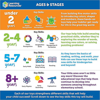 Learning Resources Jumbo Zoo Animals I Monkey, Penguin, Zebra, Polar Bear, and Hippo, 5 Animals, Ages 2+